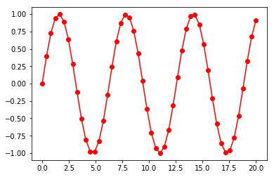 matplotlib2.png