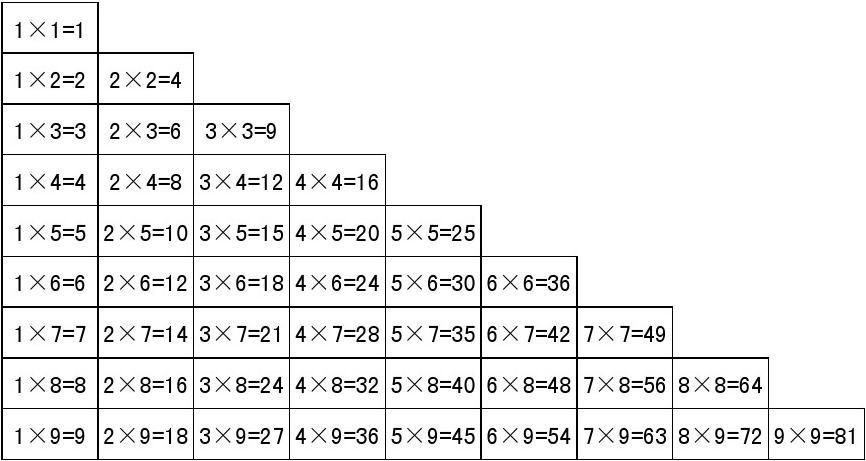 九九乘法表.jpg
