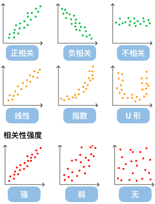 散点图相关性.png